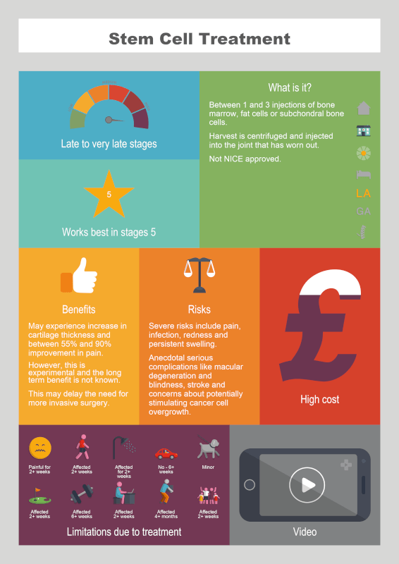 Stem Cell Treatment info graphic