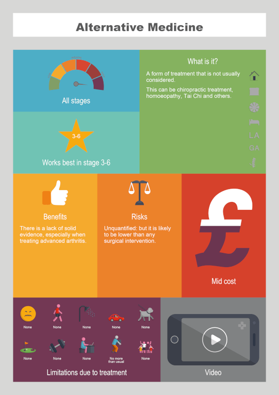 Alternative Medicine info graphic