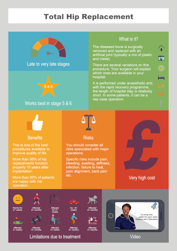 Total Hip Replacement info graphic
